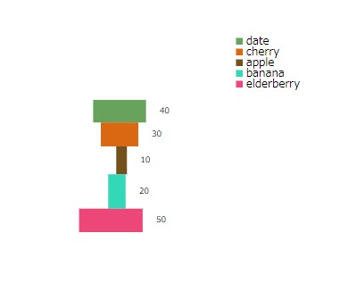 shuffled-chart