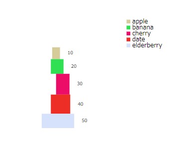 stable-balanced-chart